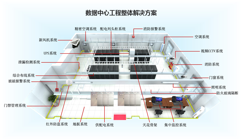 數(shù)據(jù)中心防雷檢測(cè)及施工要點(diǎn)