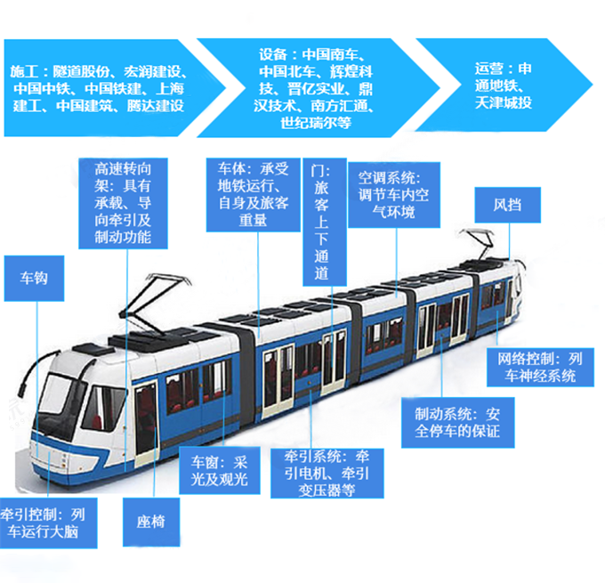 軌道交通防雷檢測(cè)及施工要點(diǎn)